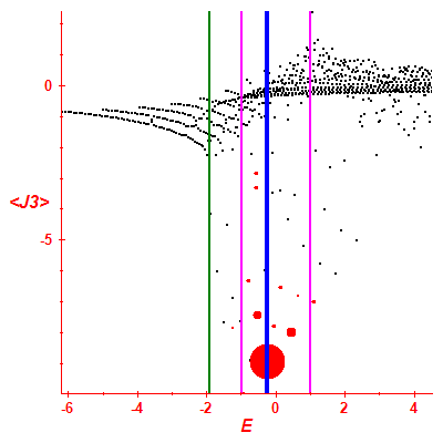 Peres lattice <J3>